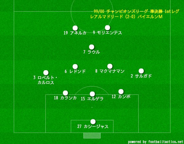 久保さんの１１人抜き レアルマドリード アーカイブス 99 00 Cl準決勝 Vsバイエルンミュンヘン 5 2 1 2 5 3 2フォーメーション Xフォーメーション シングルサイドオフェンシブ 3 2フォーメーション 監督 ビセンテ デルボスケ ラウル ロベルト