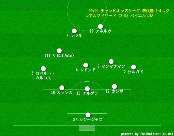 久保さんの１１人抜き Sur Twitter レアルマドリード アーカイブス 99 00 Cl準決勝 Vsバイエルンミュンヘン 5 2 1 2 5 3 2フォーメーション Xフォーメーション シングルサイドオフェンシブ 3 2フォーメーション 監督 ビセンテ デルボスケ ラウル ロベルト