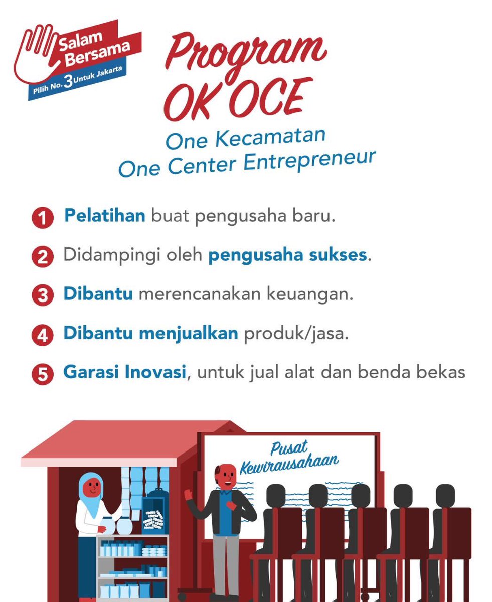 pandji's tweet photo. Kalau lahir banyak pengusaha, maka muncul peluang kerja. Pengusaha kan perlu karyawan. Pengangguran terserap. #AniesSandiT3ladan #OKEOCE https://t.co/rUz3agBeAV