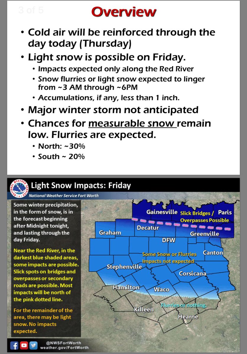 ChiefGeron's tweet photo. Hey #BigD, layer the clothes and stay warm! Latest from the @NWS #txwx #SnowPossible https://t.co/Ym2VARpXLo