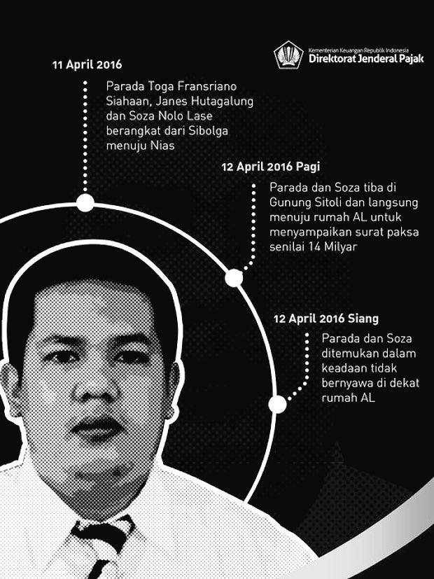 pajakdjpbanten's tweet photo. Pahlawan pajak kita,
dan kita pun menunggu keadilan

#BelaParada #MenolakLupa https://t.co/fehXoOFaEQ