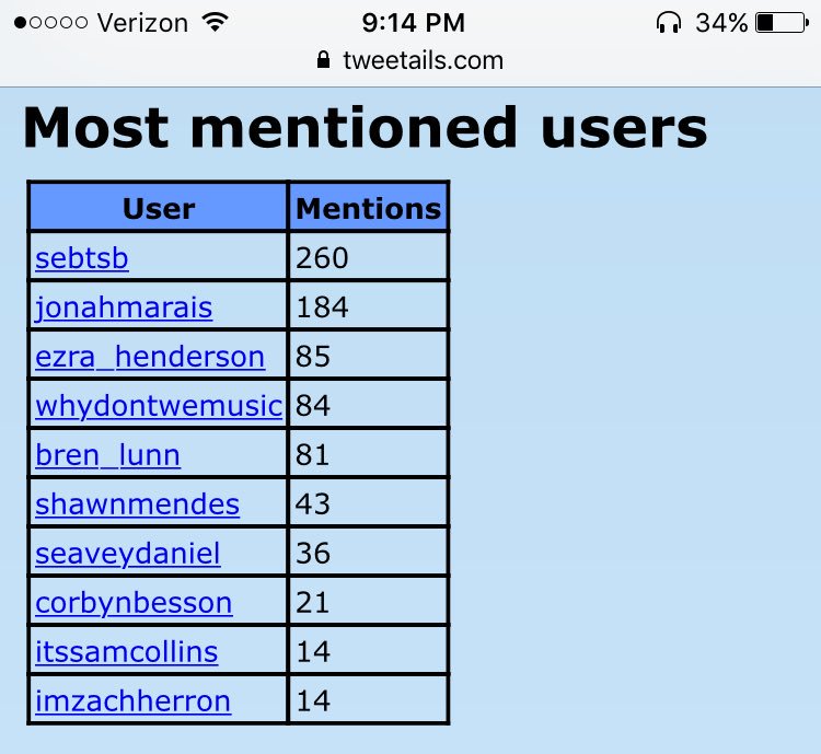 _kaylamhall's tweet photo. Pretty sure this isn't accurate bc I've tweeted @sebtsb over 350 times for #SelfieforSeb & #FaceTimeMeSeb each (PS he never saw one of them) https://t.co/PAuL8wVwYj