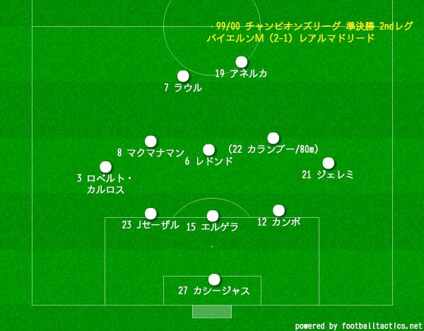 久保さんの１１人抜き レアルマドリード アーカイブス 99 00 Cl準決勝 Vsバイエルンミュンヘン 5 3 2 フォーメーション シングルサイドオフェンシブ 3 2フォーメーション 監督 ビセンテ デルボスケ ラウル ロベルトカルロス T Co Ighd7aopex