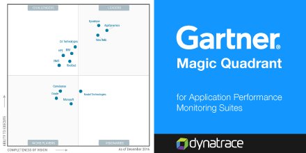MarcusHintersee's tweet image. .@dynatrace positioned as a Leader for 7 years in a row in #GartnerMQ for #APM! gag.gl/wOQ6Ln
