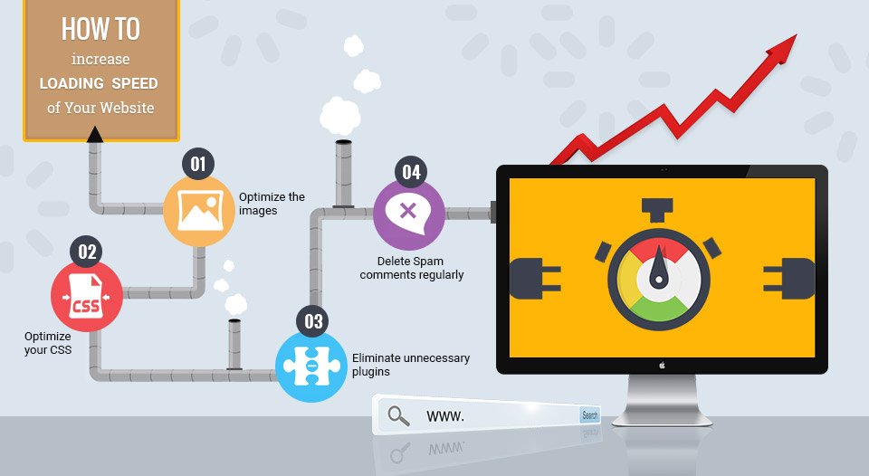 baymediasoft's tweet image. 4 Effective ways to maximise the Loading Speed Of Your Business Website #webdevelopment #speedsolutions
baymediasoft.com/4-effective-wa…