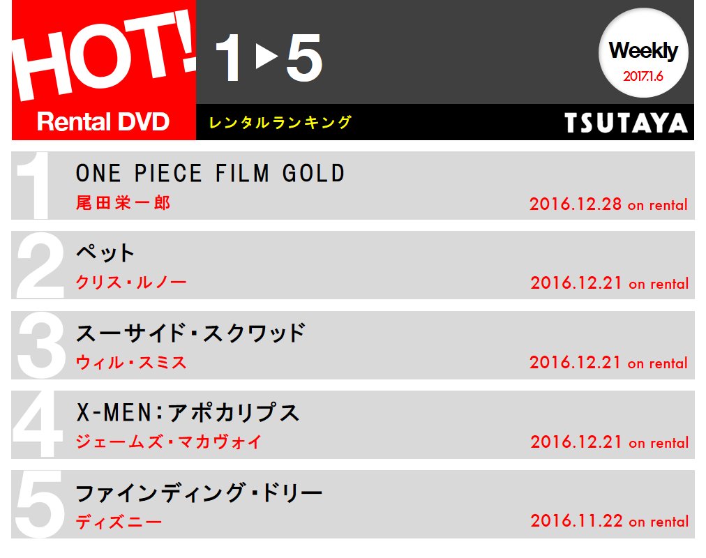 Tsutaya 今週のレンタルdvdランキング 新世界の 怪物 が動き出す Dvdchart Tsutaya Onepiece Film Gold ワンピース