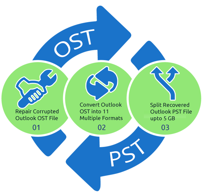 saveostaspst's tweet photo. Download PDS #OSTtoPSTConverter software fix every types of error.
#OSTtoPSTConversion
https://t.co/pUK9GrUuG7 https://t.co/qLKoQ7V0TK