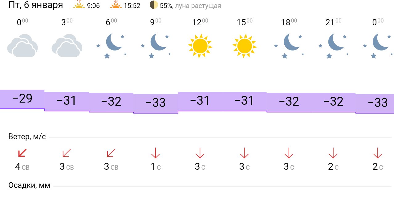 Гисметео волгоград 7 дней