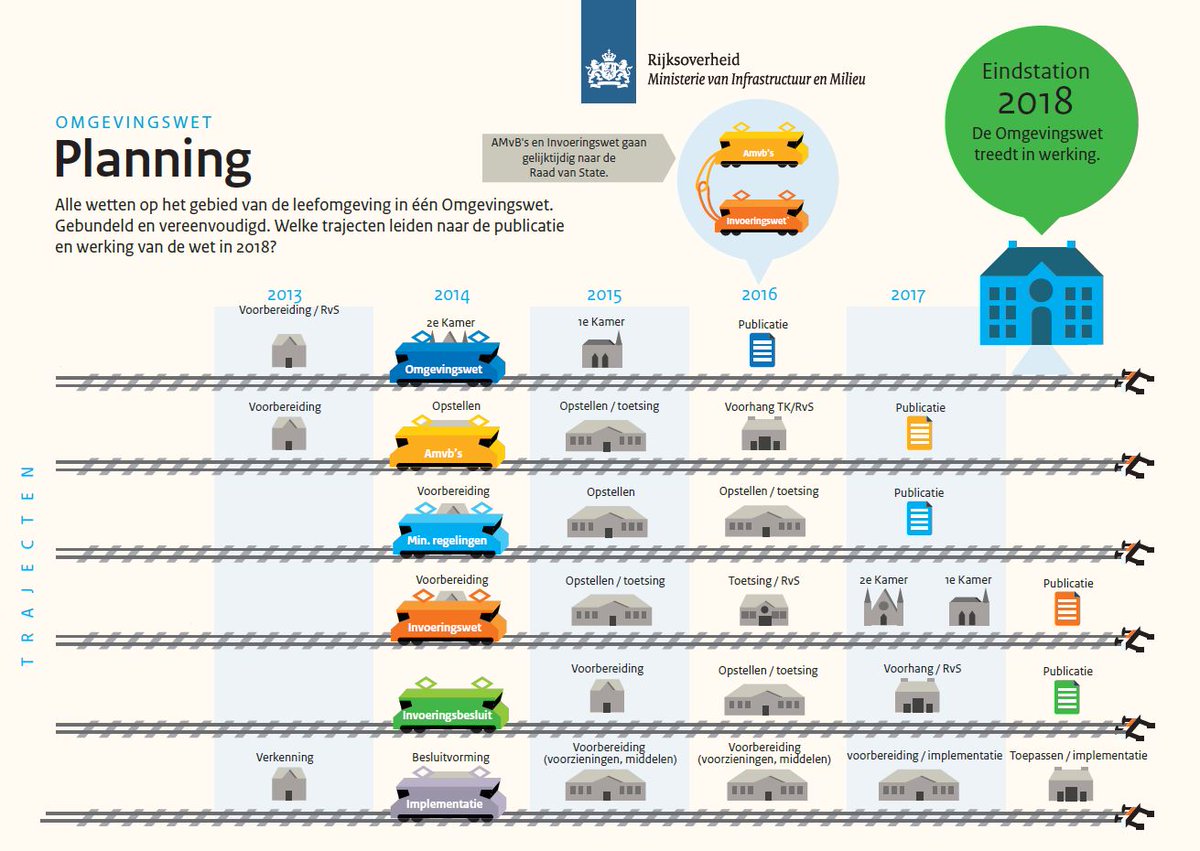 GGDGHORNL's tweet photo. Start internetconsultatie Invoeringswet voor de Omgevingswet. Invoeringswet regelt overgang naar nieuwe wetgeving. https://t.co/3zldcIW0Fx https://t.co/9ibCDjCyeU