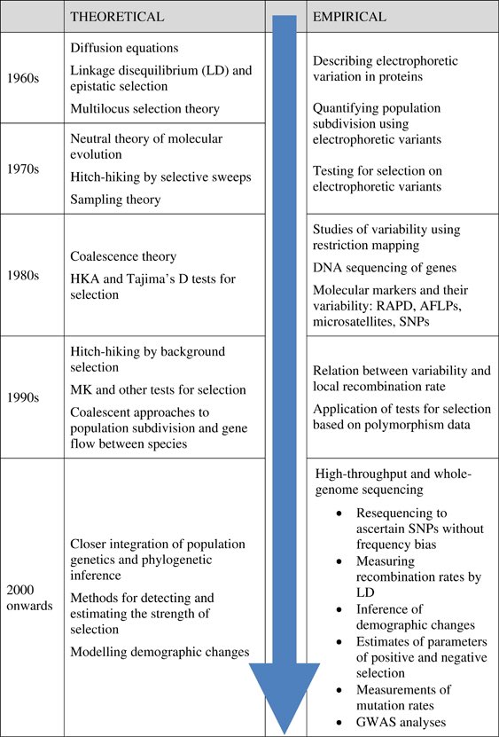 NatureEcoEvo's tweet photo. Special issue of @HeredityJournal to commemorate 50th @popgroup meeting is free to access during January #pgg50 https://t.co/zgZh0jafSH https://t.co/oyFYPOCWv7