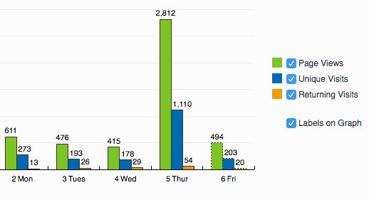 the so called <a href="/Dezeen/">Dezeen</a>  effect of having the #Quest published - megaspike #website #media #socialmedia <a href="/AmyFrearson/">Amy Frearson</a>