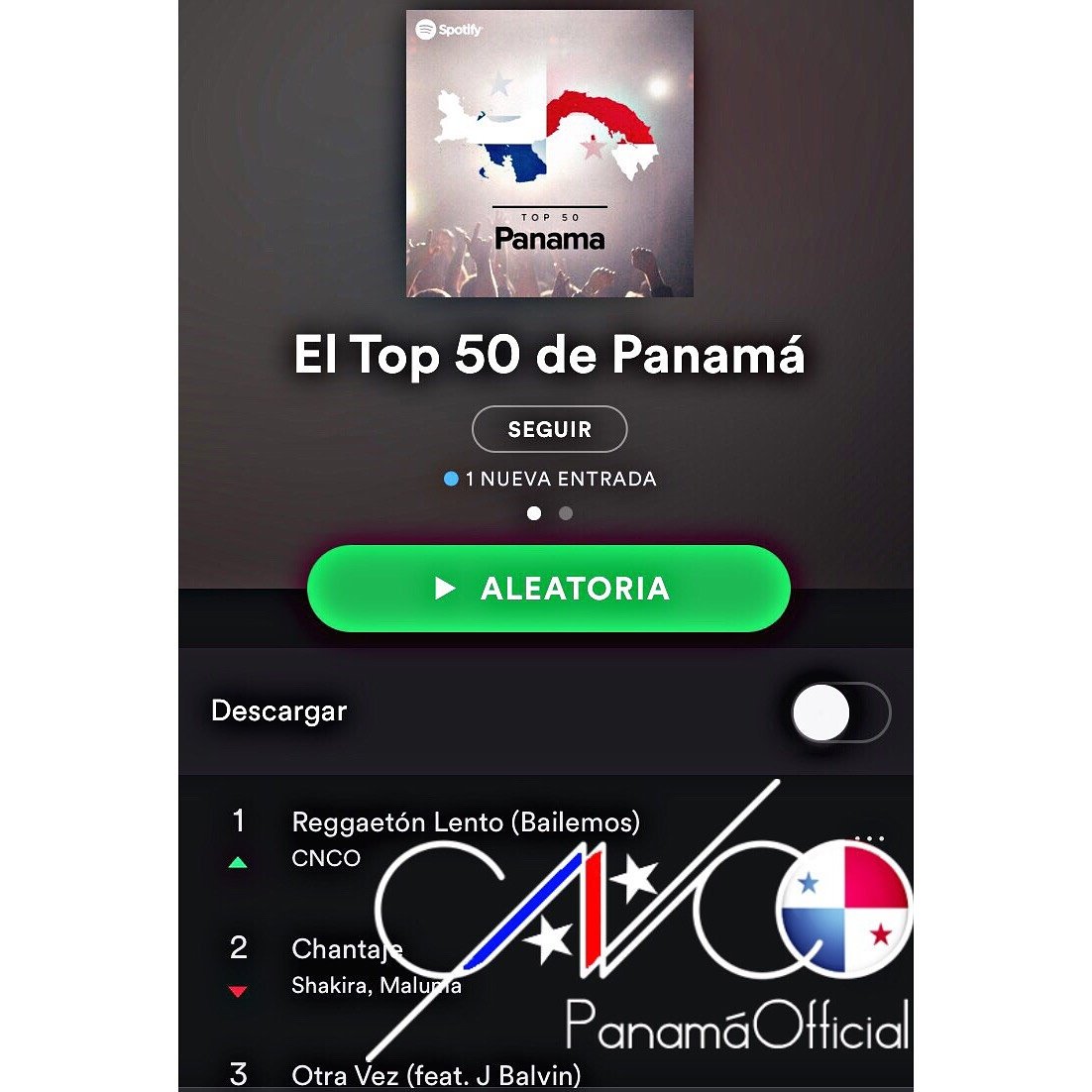 ChrisPanamaOfc's tweet photo. Llegamos! @cncomusic #1spotify #ReggaetonLento @christopherbvelezm @erickbriancolon @zabdiel335 @primejoel @richardcamacho @RenatoFrancis https://t.co/XFPdKxmFnI