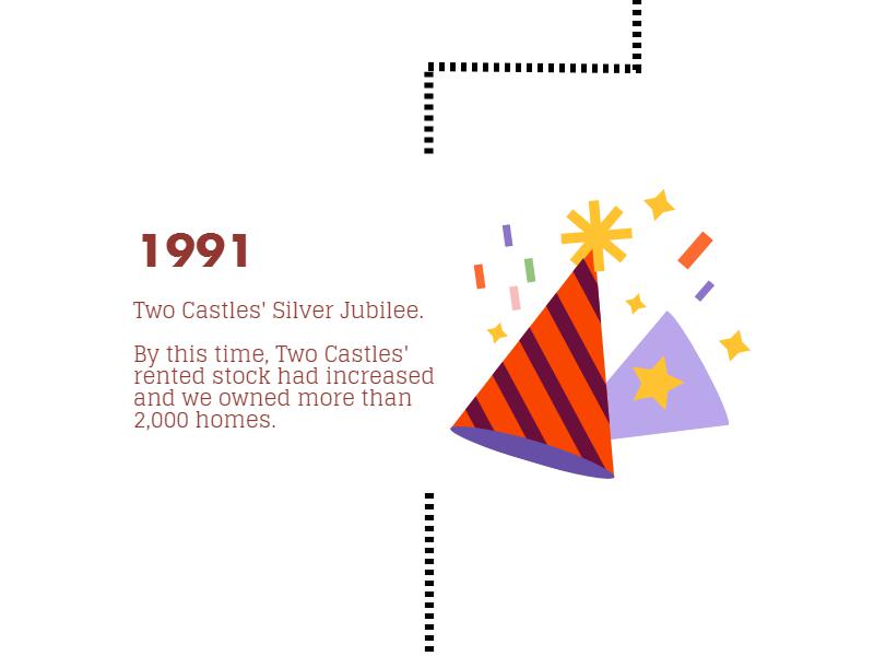 TwoCastlesHA's tweet photo. In 1991 we celebrated 25 years in business! https://t.co/PE3Z9LeWLU
