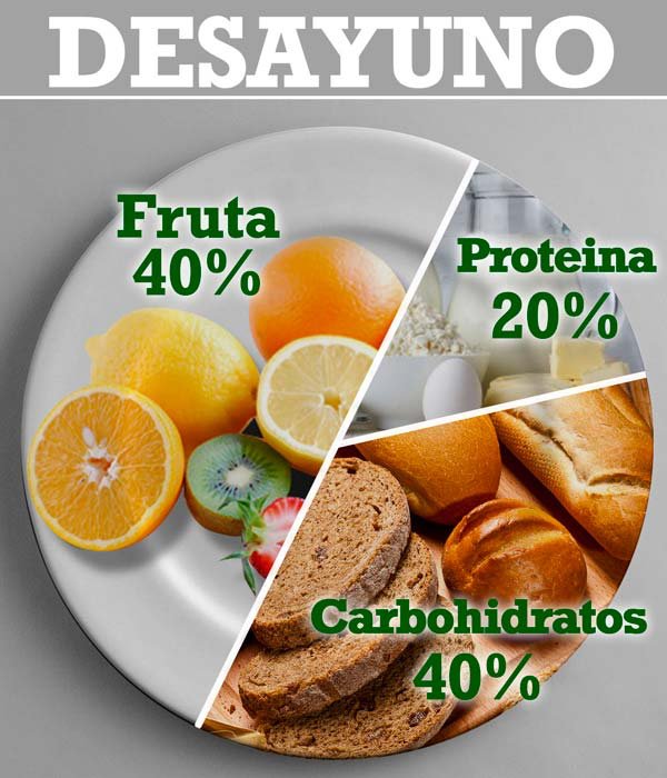 Comuni_Activa's tweet photo. #BuenViernes #06En comienza el día con un #Desayuno nutritivo y balanceado, aquí te dejamos una opción #VidaActiva https://t.co/kAdbPqaj8O