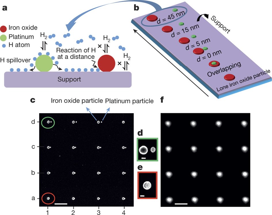 NaturePortfolio's tweet photo. The mechanism of hydrogen spillover on an aluminium oxide catalyst support is described https://t.co/DwoIpXbPFv https://t.co/cUNf8rssGP