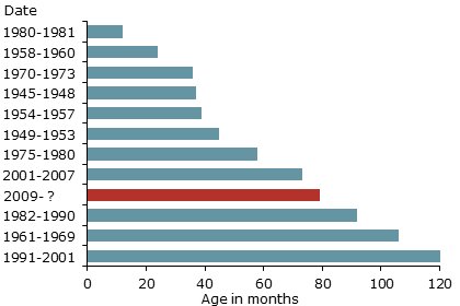 Recessions happen, but how often? wef.ch/2hmsJwB