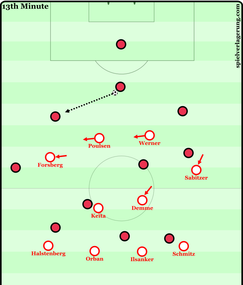 spielvercom's tweet photo. Check out the second part of our @RBLeipzig_EN analysis where we take a look at some of their matches. (@cc_eckner)

https://t.co/10yWMhbQBd https://t.co/OV5iLiZqV0