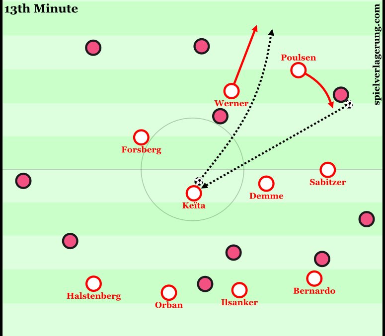 spielvercom's tweet photo. Check out the second part of our @RBLeipzig_EN analysis where we take a look at some of their matches. (@cc_eckner)

https://t.co/10yWMhbQBd https://t.co/OV5iLiZqV0