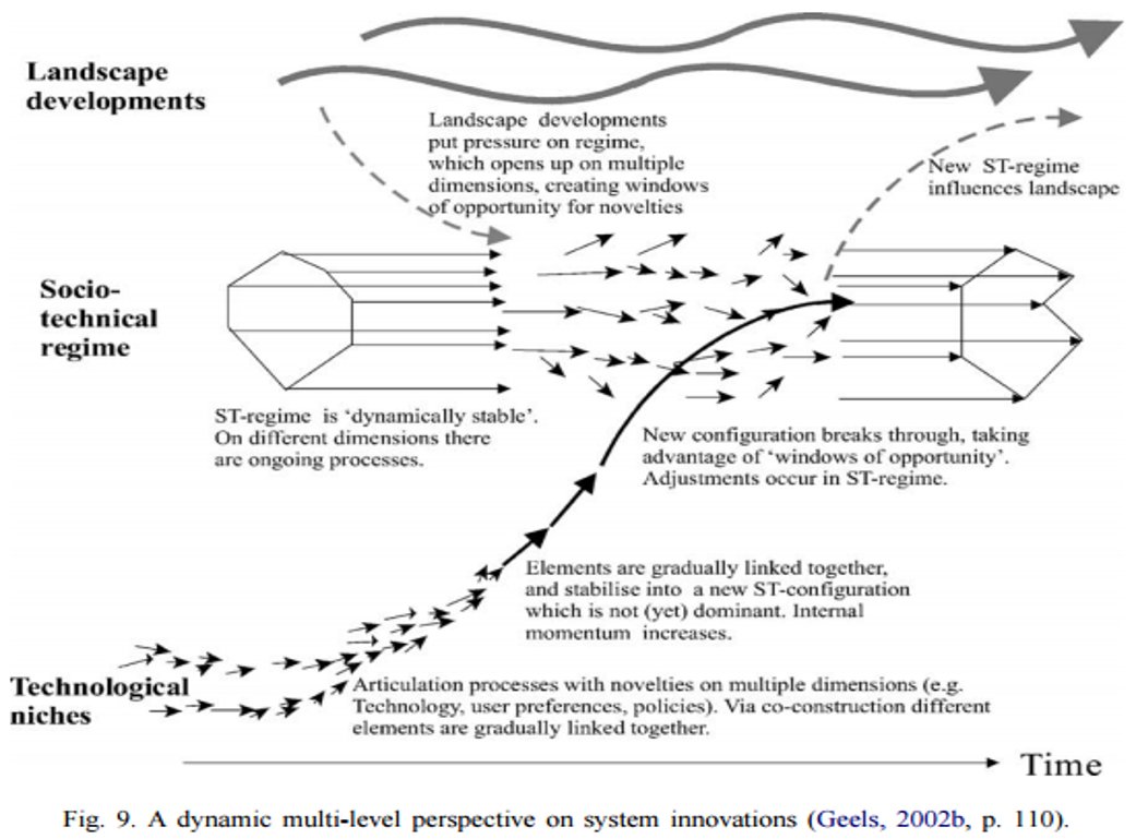 NicolasNovaira's tweet photo. Objetivo #2017 ==> Bajarlo a 140 caracteres / #innovation #RegimeShifts #MultiLevelPerspective / #FrankGeels / o tal vez un par de minutos.. https://t.co/qjuJba2lER