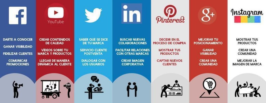 ClicToWorld's tweet image. #WiFiParaLaGente y cuando las redes sociales impactan sobre una marca.