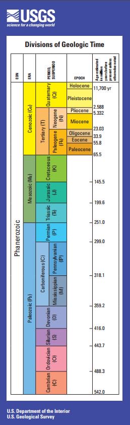 USGS_Pubs's tweet image. Check out this neat #USGS Divisions of #GeologicTime bookmark originally circulated in 2012
#FlashbackFriday
on.doi.gov/2jc3qhc