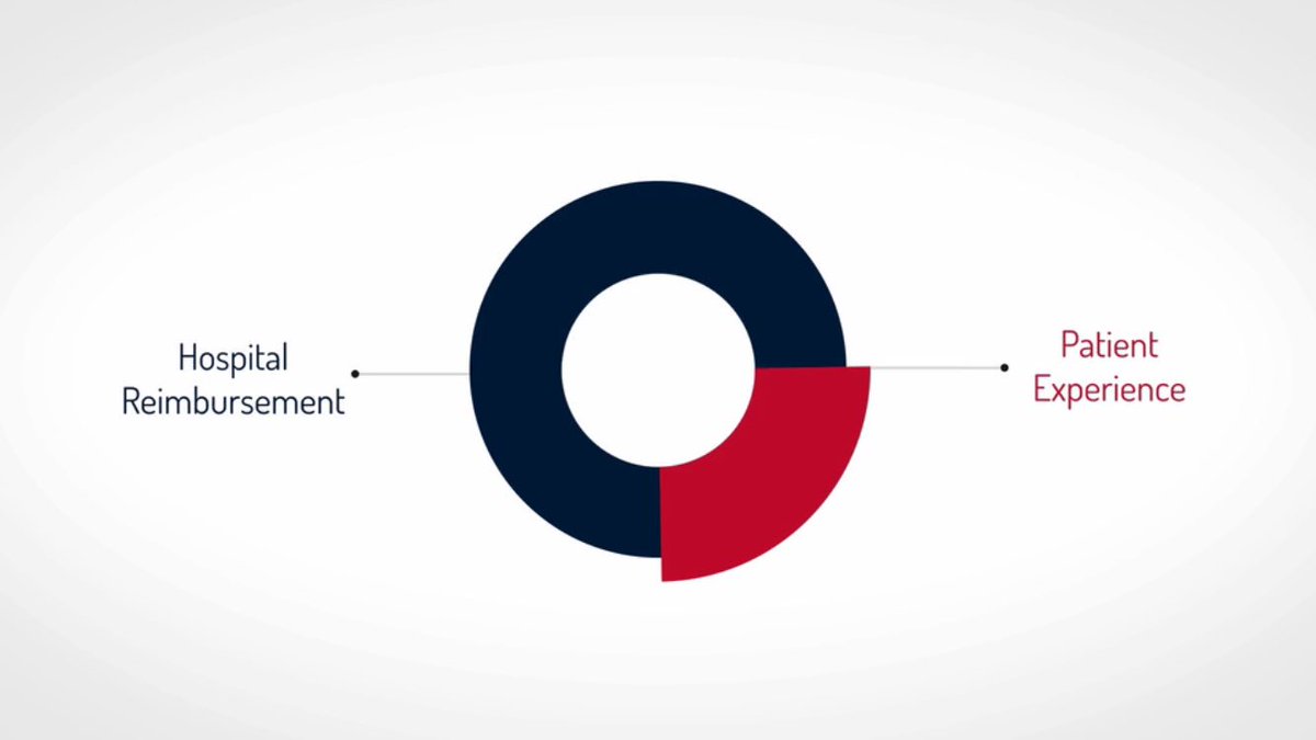 WHY aren't your caregivers doing post discharge calls?
vimeo.com/197402694