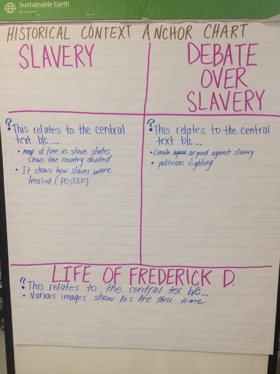 ChristinaLesh's tweet photo. #ActiveEngagement -  powerful stories about slavery to analyze author's POV &amp; purpose @MistieMcGhee @ELeducation #TeacherPotentialProject https://t.co/Nc3oOVg5Z0