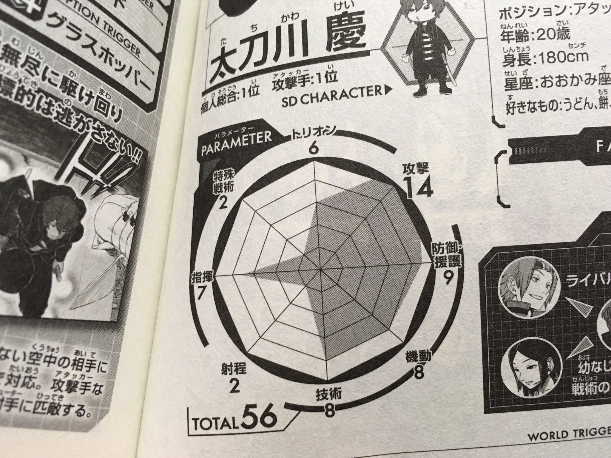 はるき 実力 空閑有吾 忍田真史 有吾とライバルだった最上宗一 最上 忍田 画像 忍田 迅悠一 太刀川慶 数値にバラつきはあれど形が類似 忍田 太刀川 最上 迅の師弟関係から最上も似たようなパラメータ又最上 忍田も師弟の可能性 細かすぎて