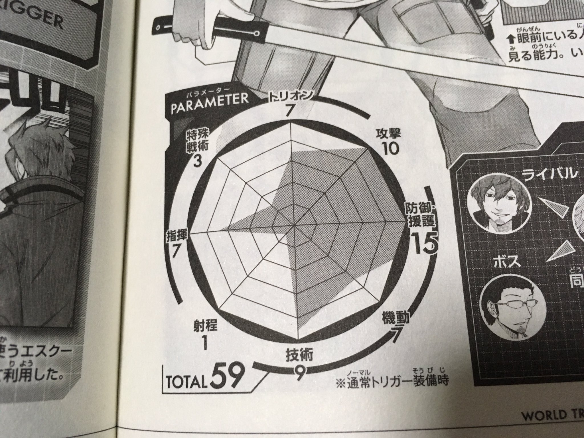 はるき 実力 空閑有吾 忍田真史 有吾とライバルだった最上宗一 最上 忍田 画像 忍田 迅悠一 太刀川慶 数値にバラつきはあれど形が類似 忍田 太刀川 最上 迅の師弟関係から最上も似たようなパラメータ