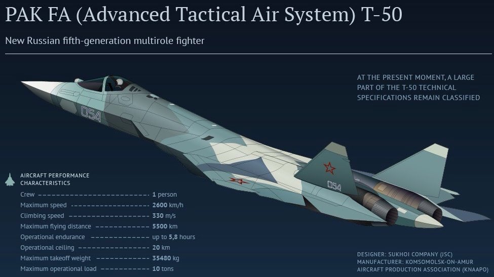 ما هي نقاط قوة مقاتلة "T 50" الروسية من الجيل الخامس؟ C1gYTolXAAAvLxR