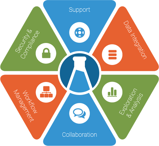 LabKey's tweet photo. Ready to put an end to your #datamanagement challenges in 2017? Sign-up for an Intro to #LabKeyServer webinar https://t.co/N2TCQ3hjD0 https://t.co/v14OVt8yt9
