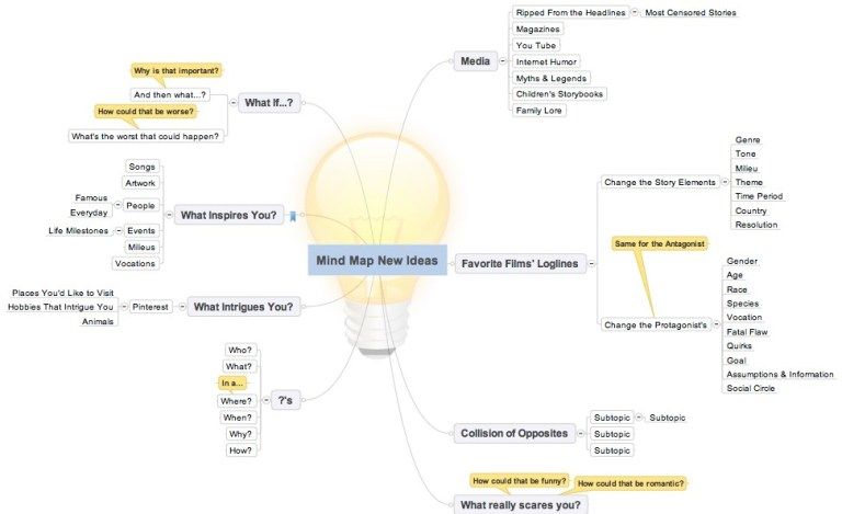 sfffzone's tweet photo. Domestiquer son #imagination : 3 vidéos de #mindmapping pour les auteurs par @Nathalie_Lenoir https://t.co/sli7CnWnoI RT @nimentrix https://t.co/IQ212p41kS