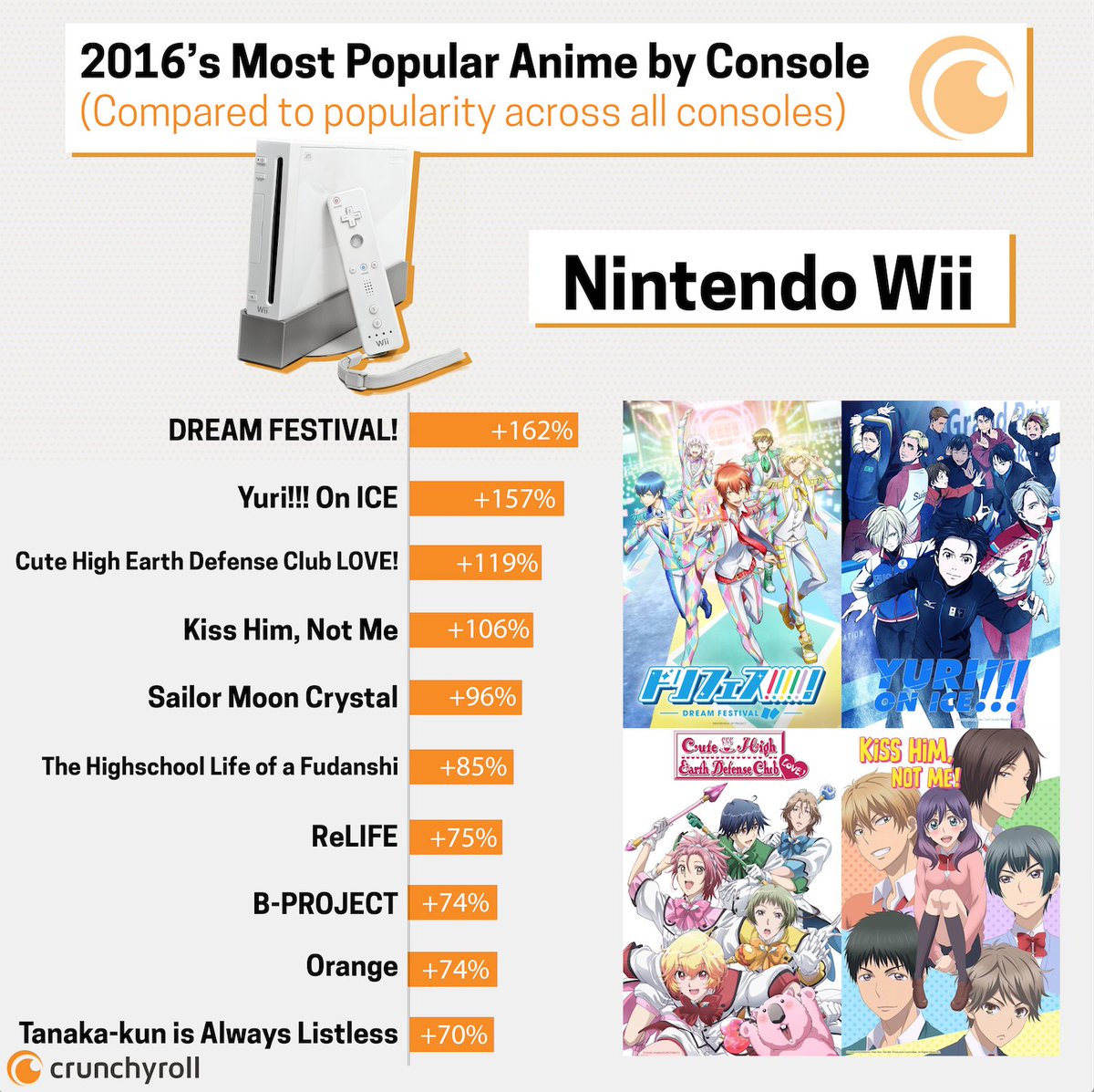 Datos sobre los anime de Crunchyroll más populares en las plataformas de Nintendo - Nintenderos Datos sobre los anime de Crunchyroll más populares en las plataformas de Nintendo - Nintenderos