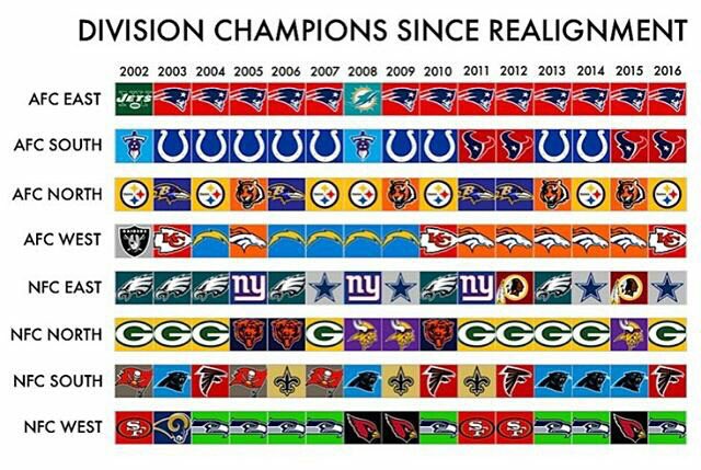 Boston_Diehards's tweet photo. The reason the league hates the Patriots is because... https://t.co/oqbOo1YR5J