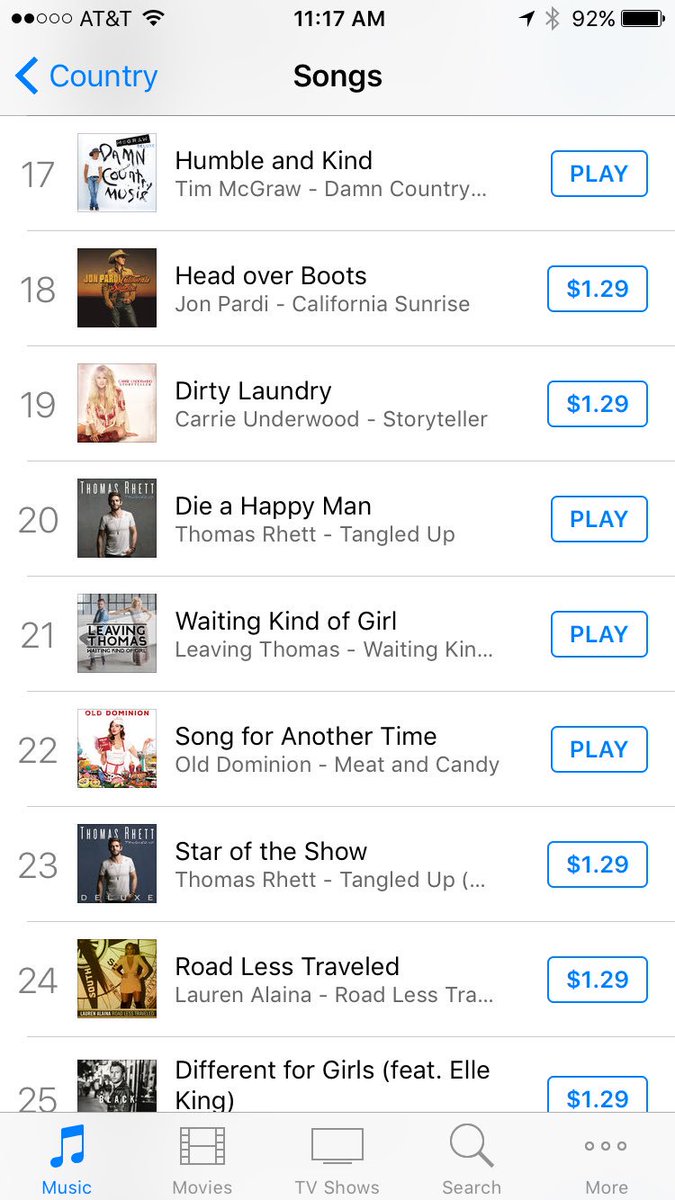 Itunes Country Charts