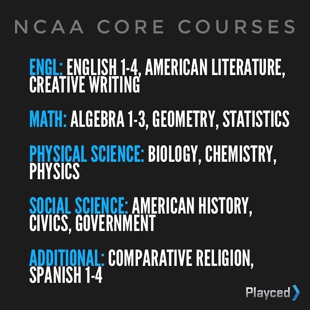 RossHawley39's tweet photo. Stay focused athletes! #ncaa #corecourses #plan2play #recruit #STUDENTathlete https://t.co/p8PVUFSSuo