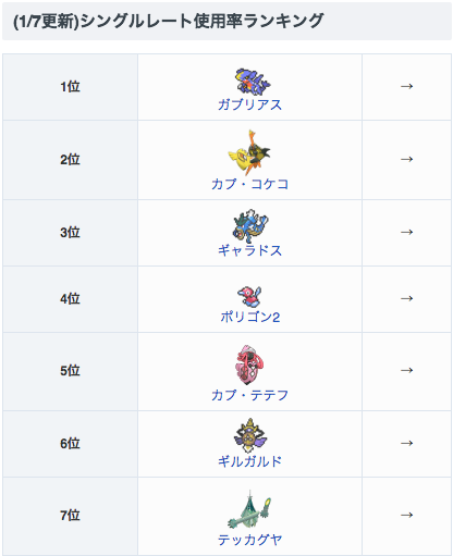 ট ইট র ポケモン攻略 Game8公式 1 7更新 シングルレートの使用率ランキング更新しました 壁構築が減り 必然的にキュウコンrの 使用率が減っています ポケモンサンムーンのシングルレートにおける使用率の高いポケモンランキング ゲームエイト