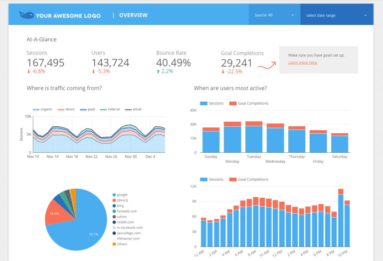 googleanalytics's tweet image. A Step By Step Guide on How to Use Google Data Studio goo.gl/dtc1Ir /by @WholeWhale #dataviz #measure