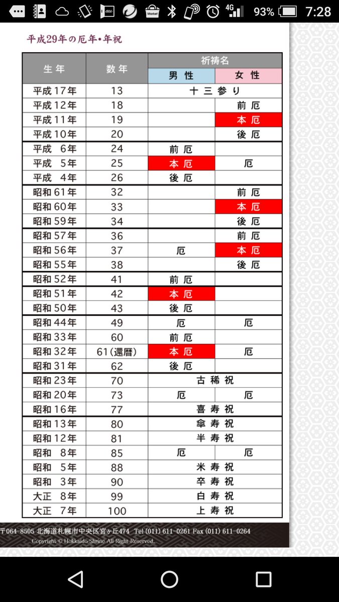 浅葱 厄年は数え年なはずだから 神宮は満年齢なのかと思ったけど やっぱり数え年ぽいよ 何か 長いものとか買ってもらった 浅葱 厄年は数え年なはずだから 神宮は満年齢なのかと思ったけど やっぱり数え年ぽいよ 何か 長いものとか買ってもらった
