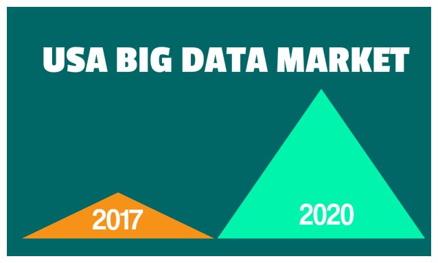 dreasoning's tweet photo. By 2019, @IDC predicts revenue generated by USA #BigData will exceed $98bn https://t.co/UgaoeuBozh @TechBullion #OutPerform #chartsaysitall https://t.co/jMRkzzALOt