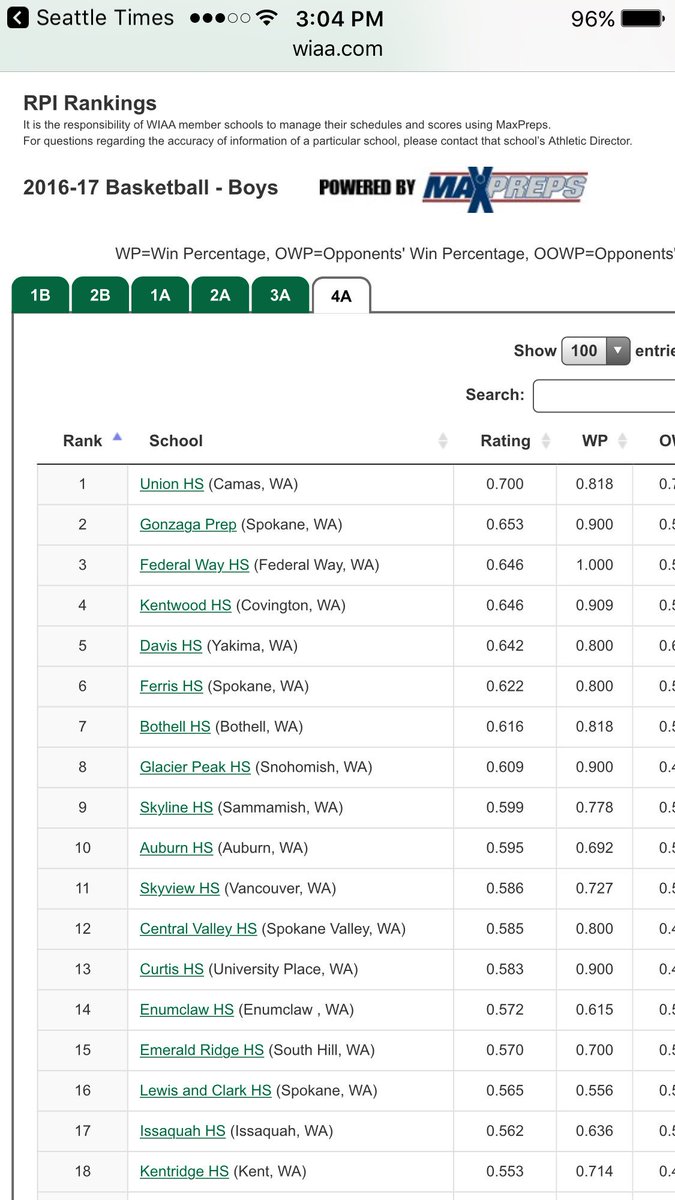 Kentridge Basketball tweet media