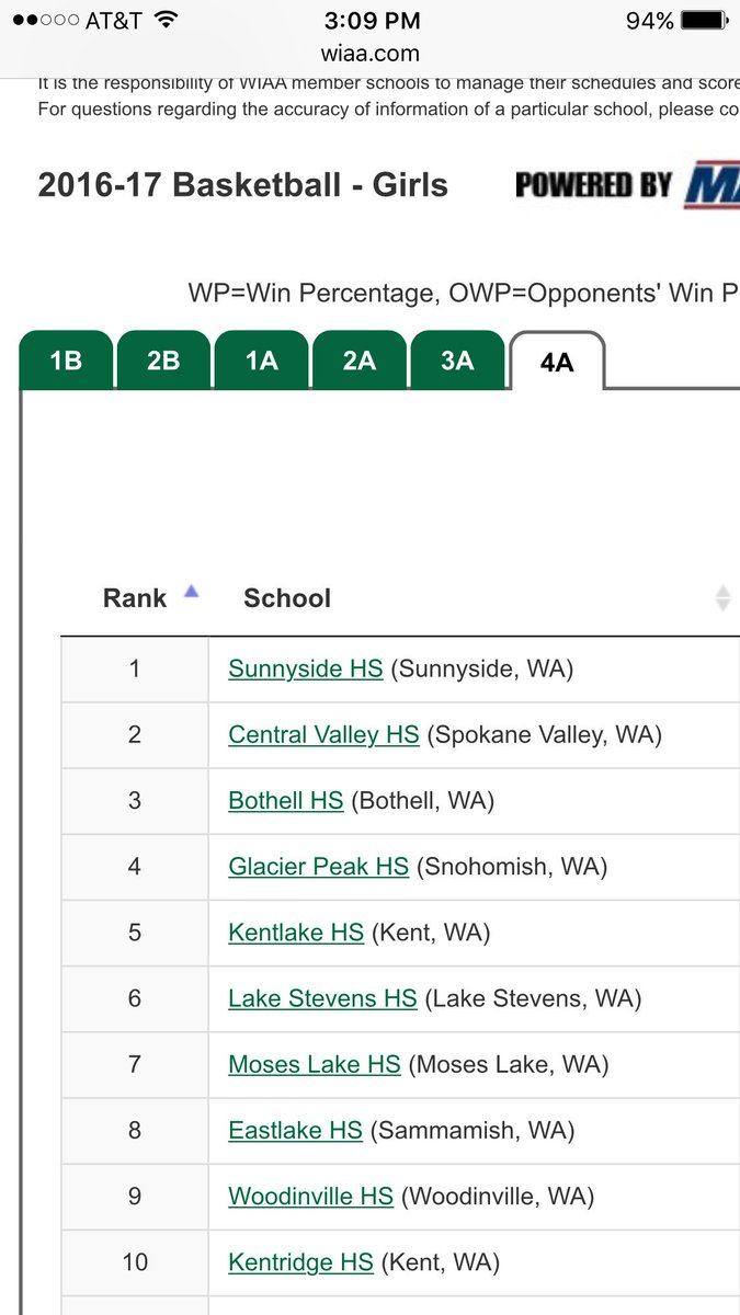 Kentridge Basketball tweet media