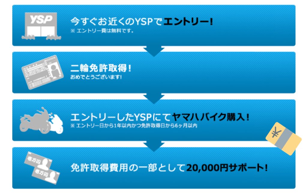 O Xrhsths ヤマハ バイク Sto Twitter バイクの免許とりませんか 普通 大型二輪免許取得前にお近くのysp店でエントリー 免許取得 エントリーysp店にてヤマハ126cc以上の新車をご購入 免許取得費用の一部として20 000円サポート Https T Co