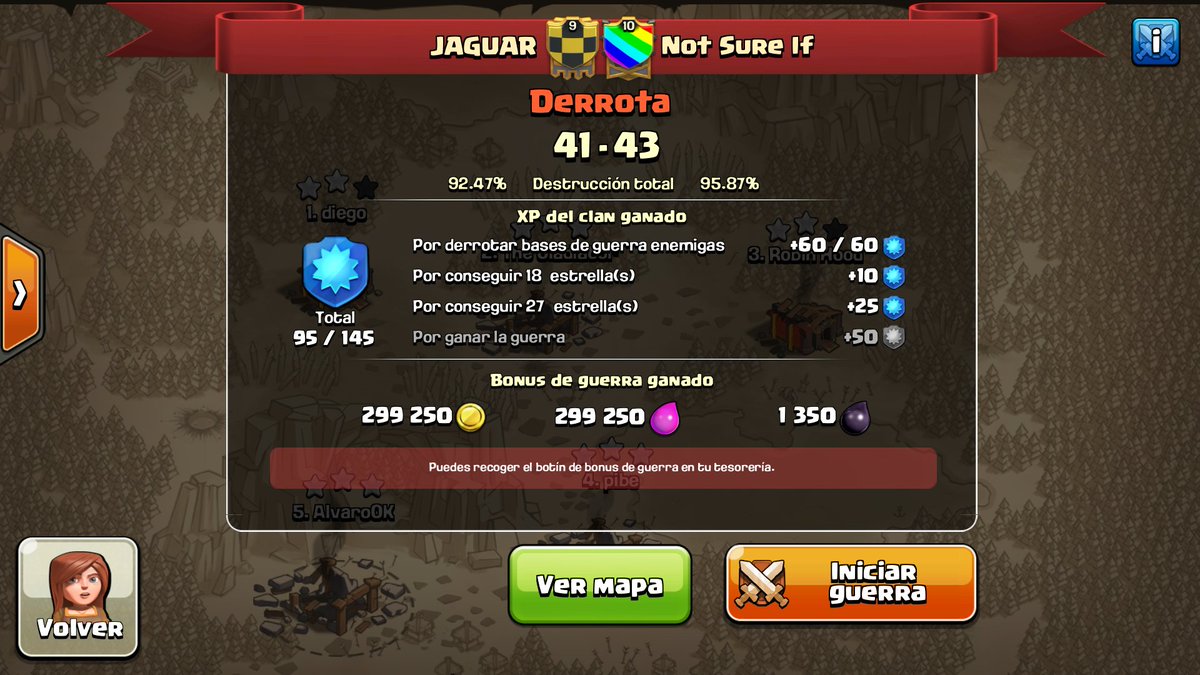 JaguarCoC's tweet photo. Actualizando últimas war, perdimos pero rápidamente nos recuperamos con 2 victorias más #goJaguarCoC https://t.co/ErA9kFHDHa