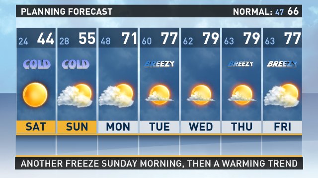 KIII 3 News tweet media