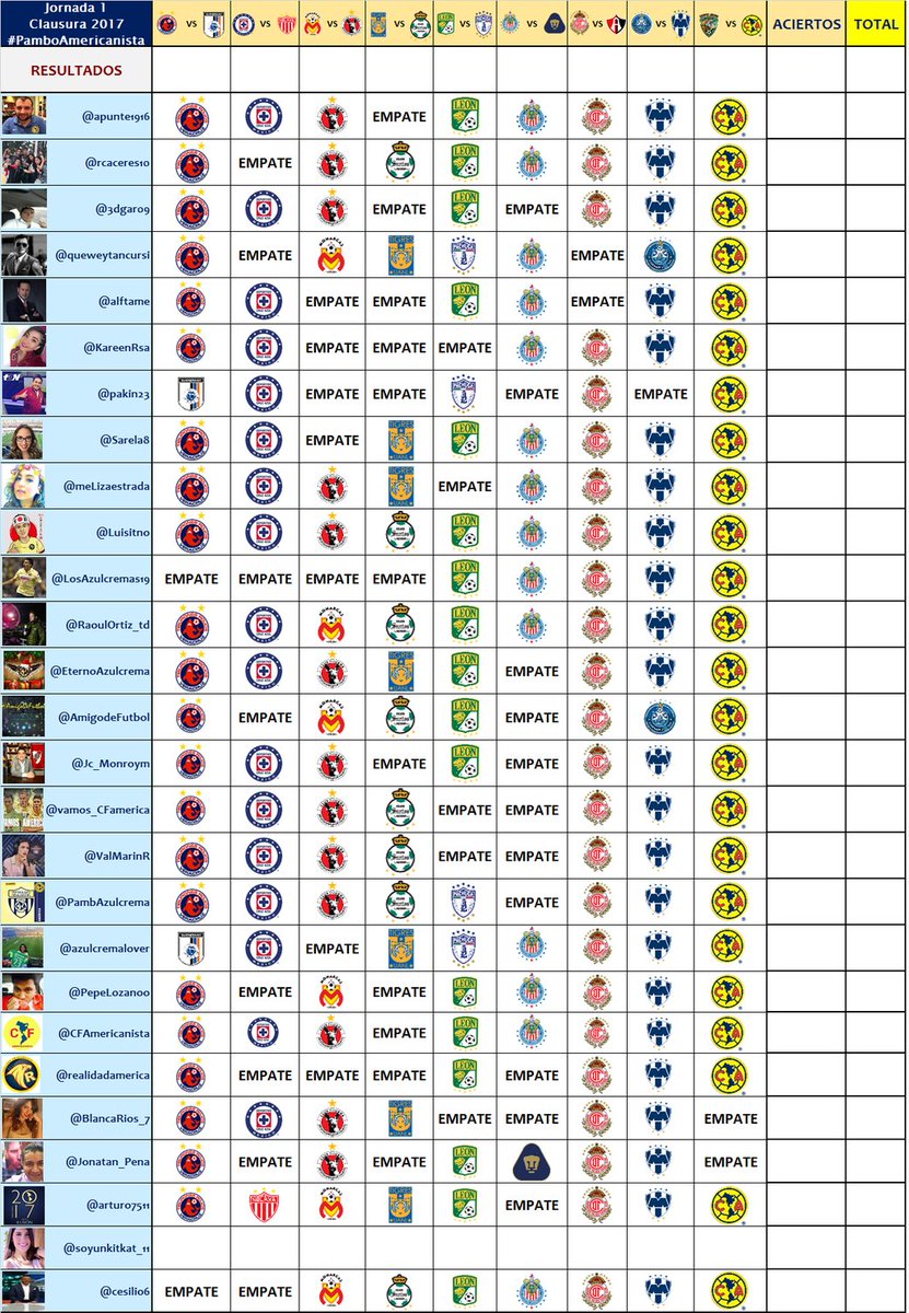 Iniciamos la quiniela más 🔝 de twitter, con incorporaciones de lujo

Bienvenidos!!
 
🔥🔥 <a href="/ValMarinR/">Valeria Marín</a> @RaoulOrtiz_td <a href="/Sarela8/">Sara Zetune</a> 🔥🔥