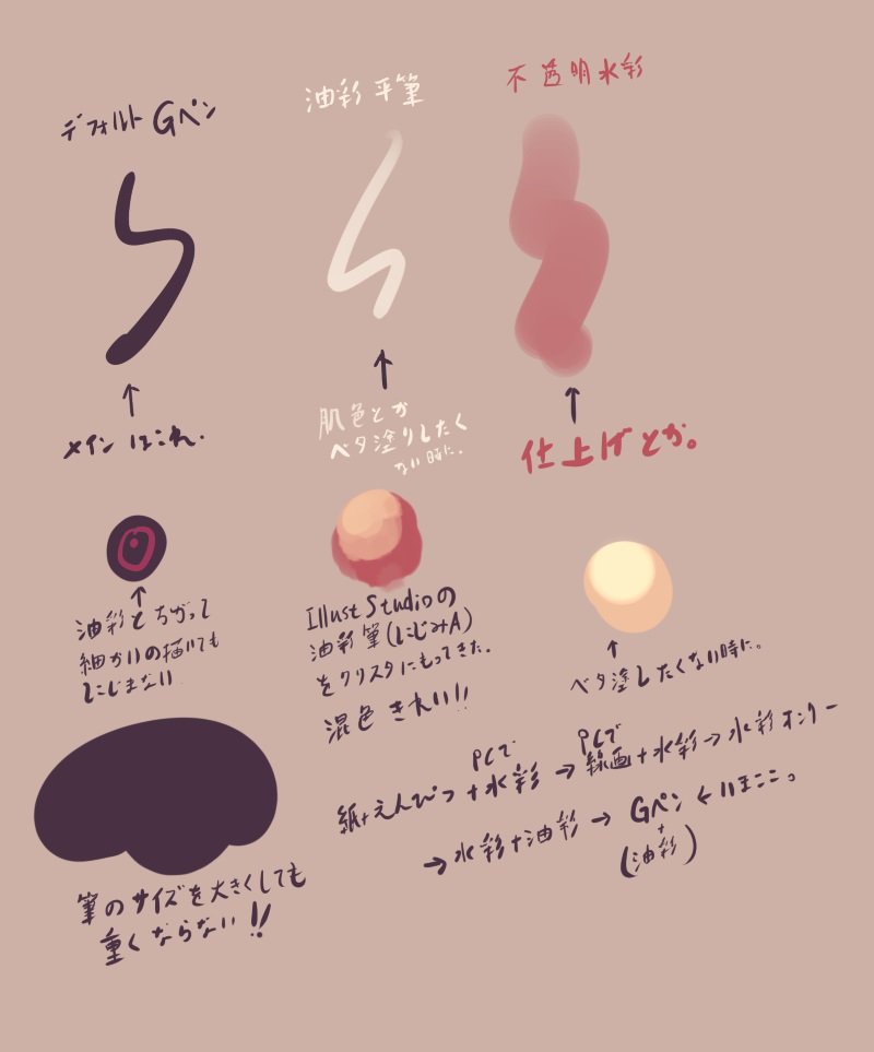 みなさんがよく使うブラシを教えてください