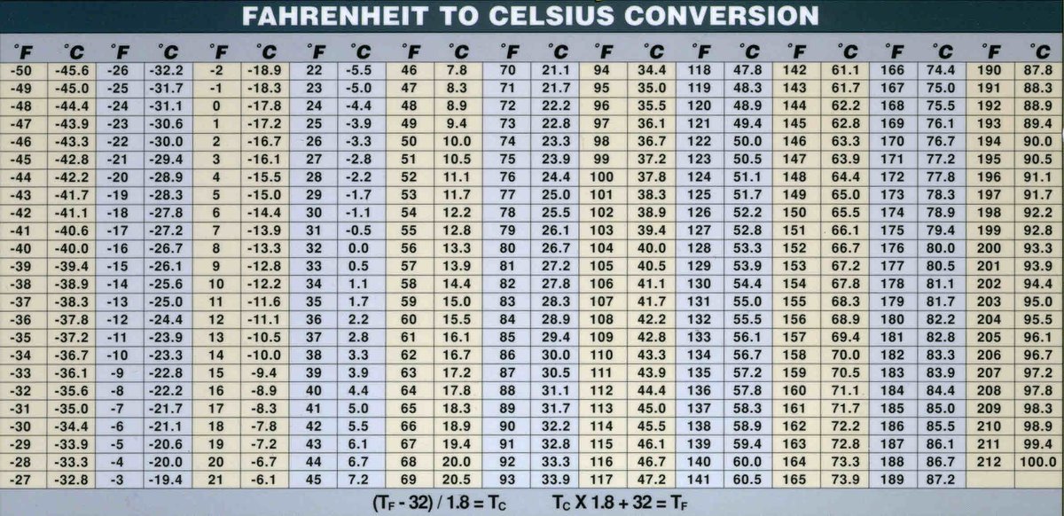 Wind Chill Chart Pdf