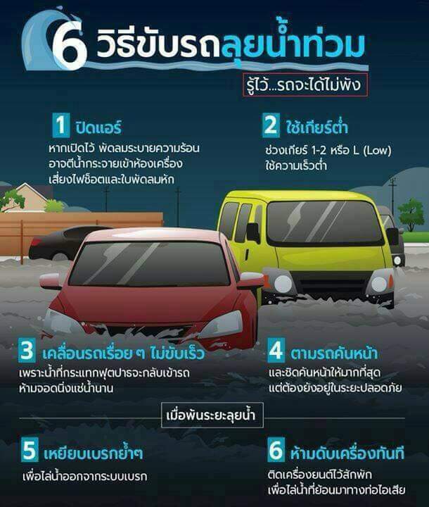 Born2BeMKT's tweet photo. 6 วิธีขับรถตะลุยน้ำท่วม #น้ำท่วม #น้ําท่วมภาคใต้ #SouthernThailandFloods https://t.co/BtEEUg1d7Q