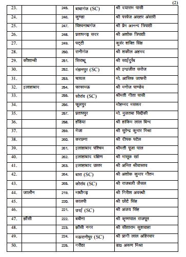 BSP ने अपने 100 और उम्मीदवारों की तीसरी लिस्ट जारी की।देखें किसको कहाँ से मिला टिकट #Mayawati #MayawatiNextUPCM Page 2